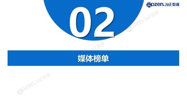 勾正数据2021年10月月报来啦！《火红年华》成最热门剧集