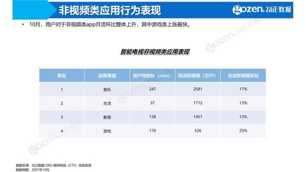 勾正数据2021年10月月报来啦！《火红年华》成最热门剧集