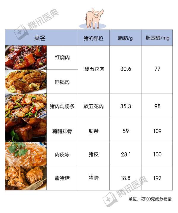 猪肉没有牛肉好？其实猪肉这 5 个地方很值得吃