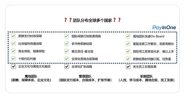 PayInOne--中国企业出海的送水人，为跨国公司提供全球雇佣与薪酬管理解决方案