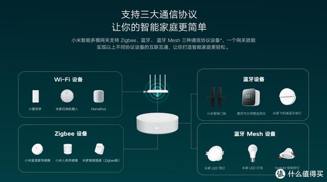 智能家居设计分享：米家智能自动化灯光设计与设置方案