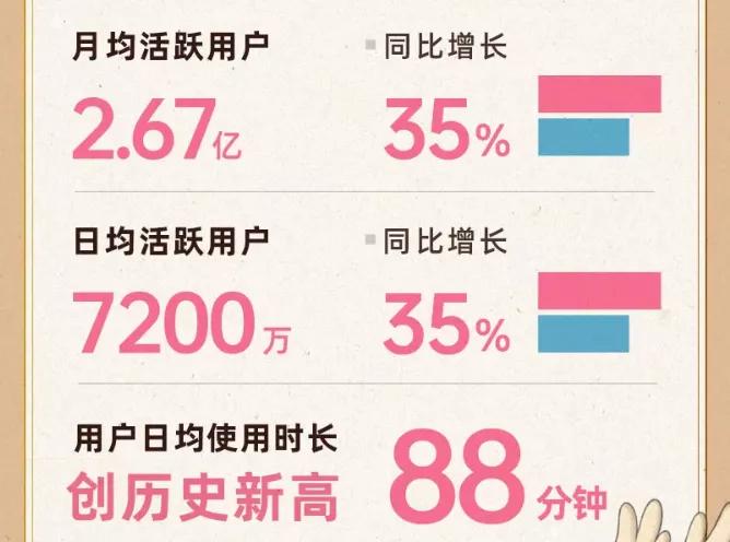 双十一报告（B站平台）｜品牌、UP主内容营销如何实现共赢？