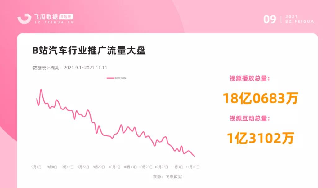 双十一报告（B站平台）｜品牌、UP主内容营销如何实现共赢？