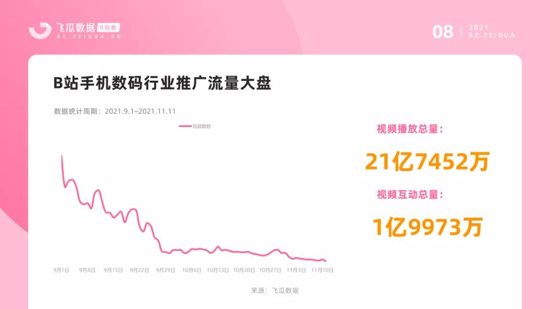 双十一报告（B站平台）｜品牌、UP主内容营销如何实现共赢？