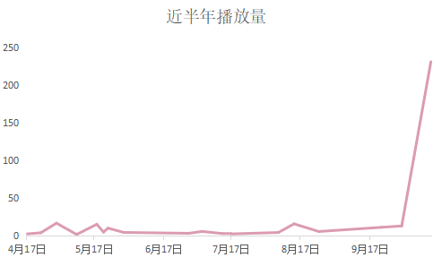 双十一报告（B站平台）｜品牌、UP主内容营销如何实现共赢？