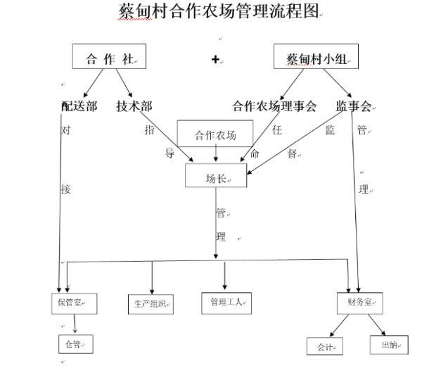 宾川县：党建引领 探索现代农业发展模式