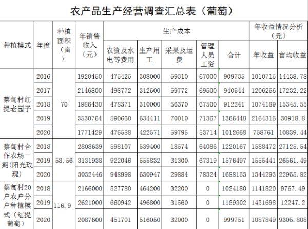 宾川县：党建引领 探索现代农业发展模式