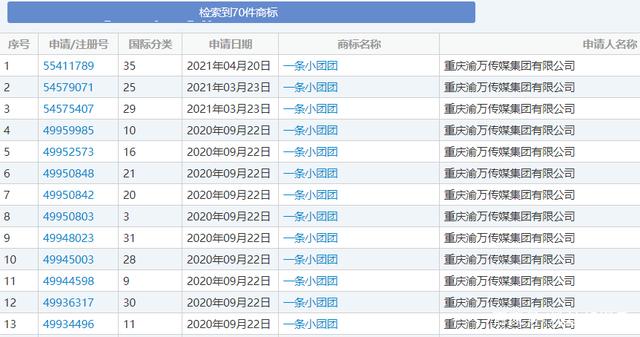 |小团团停播的真实原因，与公会进行利益博弈，名字早被注册商标