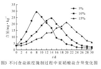 冬天来了，又到了做腌菜的季节，母亲做的腌白菜可以放心吃吗？