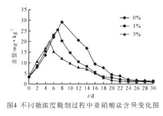 冬天来了，又到了做腌菜的季节，母亲做的腌白菜可以放心吃吗？