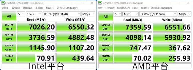 铠侠EXCERIA PRO 固态硬盘评测：Pcie 4.0为发烧级玩家而生