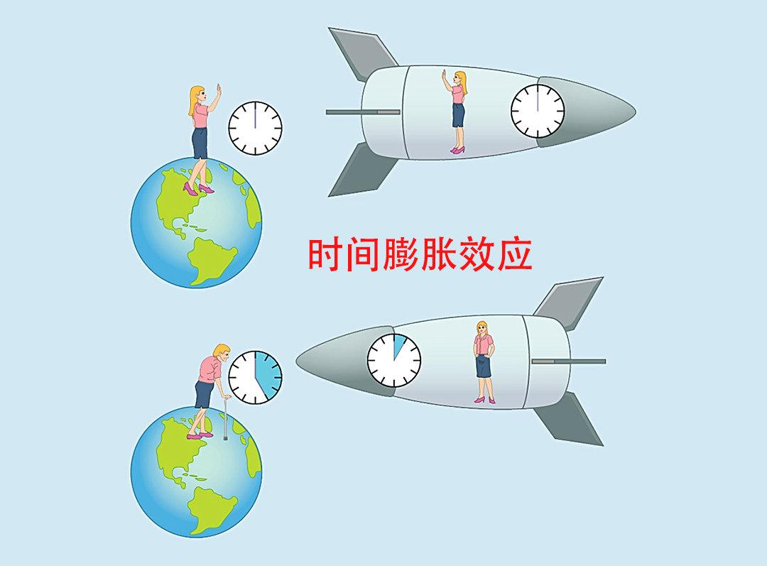 王亚平在太空中变年轻了？“天上一天，地上一年”是真的吗？