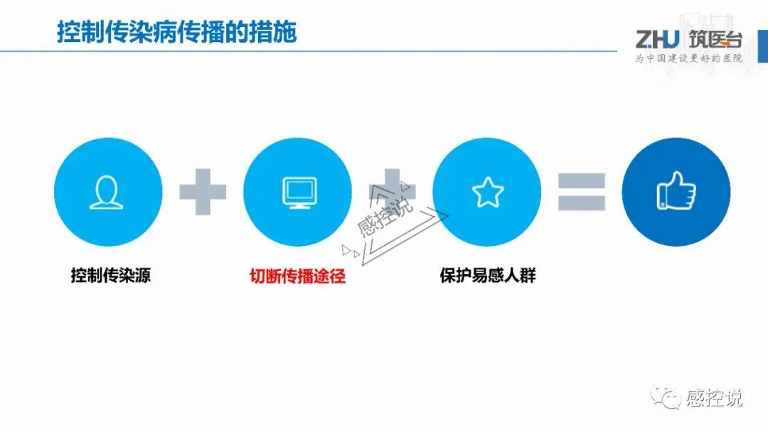 【PPT资源】医院感染性疾病防控空间规划思路与设计策略(李华老师）