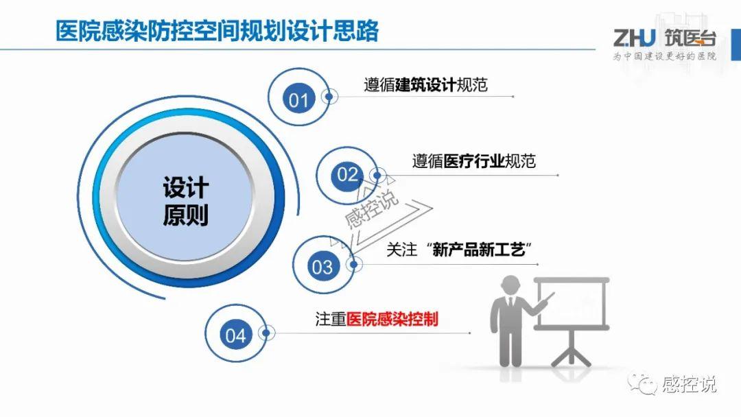 【PPT资源】医院感染性疾病防控空间规划思路与设计策略(李华老师）