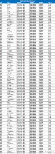 |“吃鸡”光子公布“神仙榜”，1个主播ID也没有？果然有猫腻！