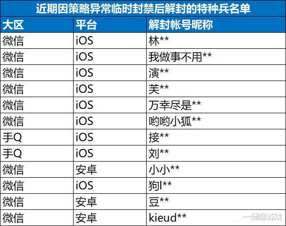 |“吃鸡”光子公布“神仙榜”，1个主播ID也没有？果然有猫腻！