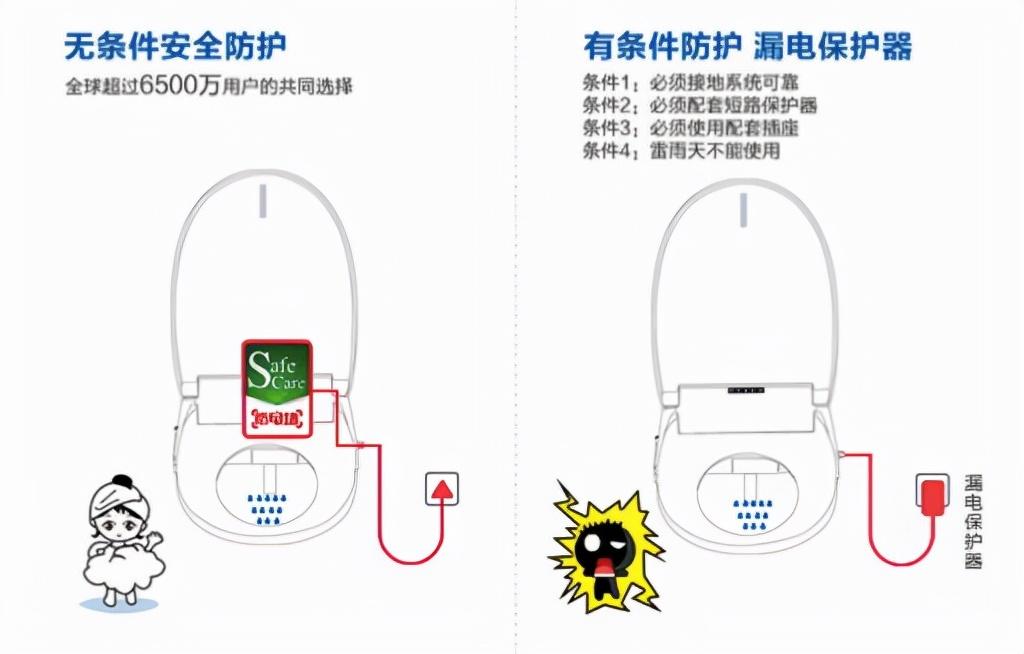 你被家里的智能马桶“电过屁股”吗？这样的马桶，谁还敢用！