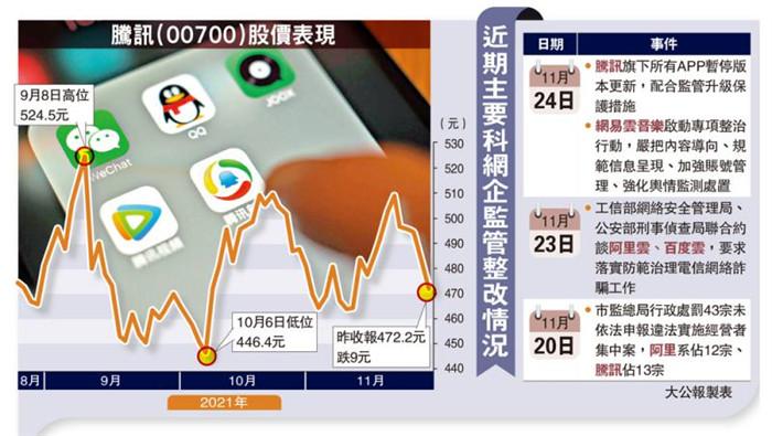 腾讯遭国家工信部行政指导 APP更新上架须过审