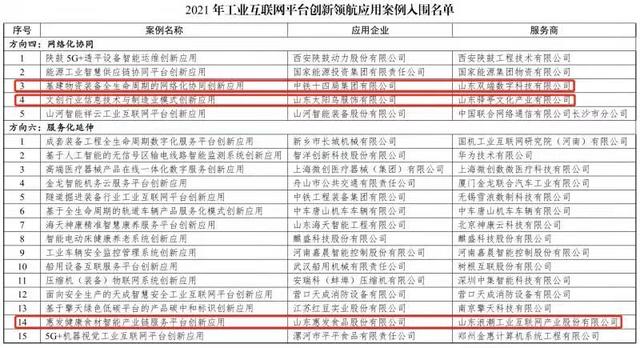 浪潮云洲3项赋能成果入围工业互联网平台创新领航应用案例