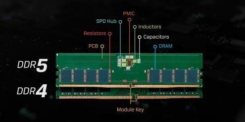 1.6万元买一个DDR5 32GB内存，网友：你疯了吗？