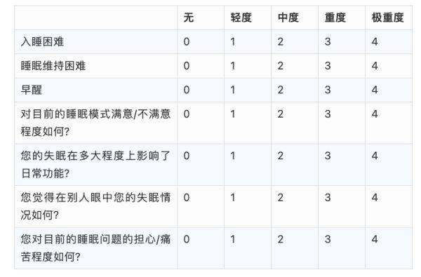 经常半夜突然“自然醒”，怎么回事？睡眠专家：4个方法让你沾床就睡