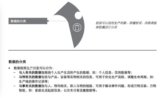 阿里巴巴：企业数据资产管理实践，附266页PPT下载