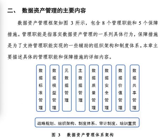 阿里巴巴：企业数据资产管理实践，附266页PPT下载