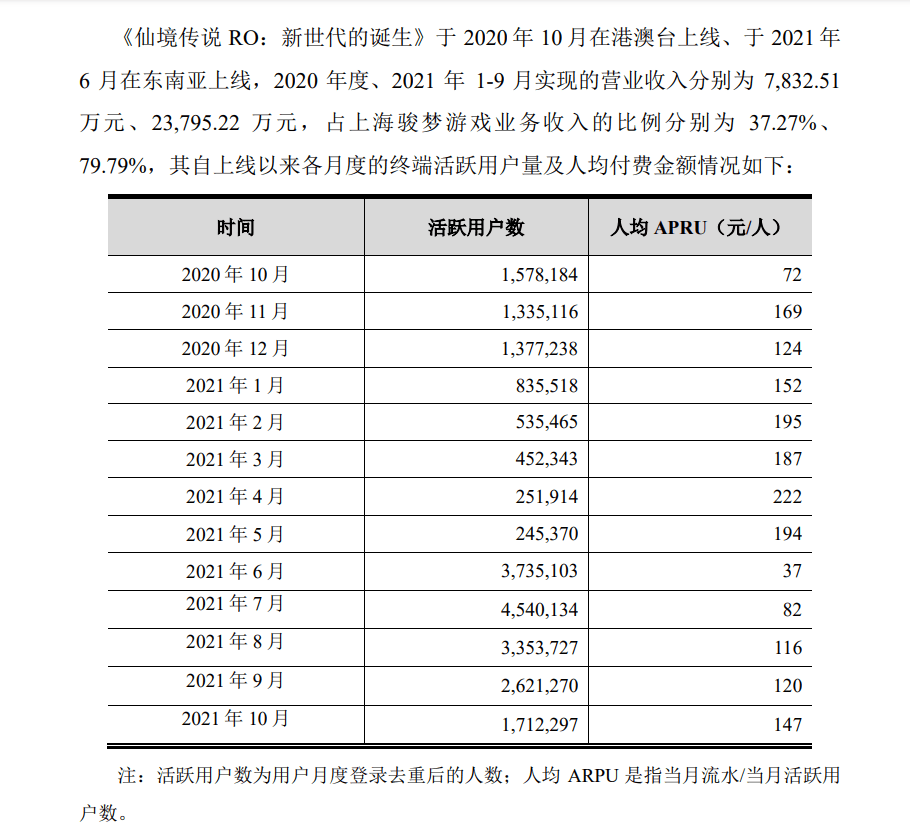 一年收入超3亿，朝夕光年发行的这款二次元游戏有多赚钱？