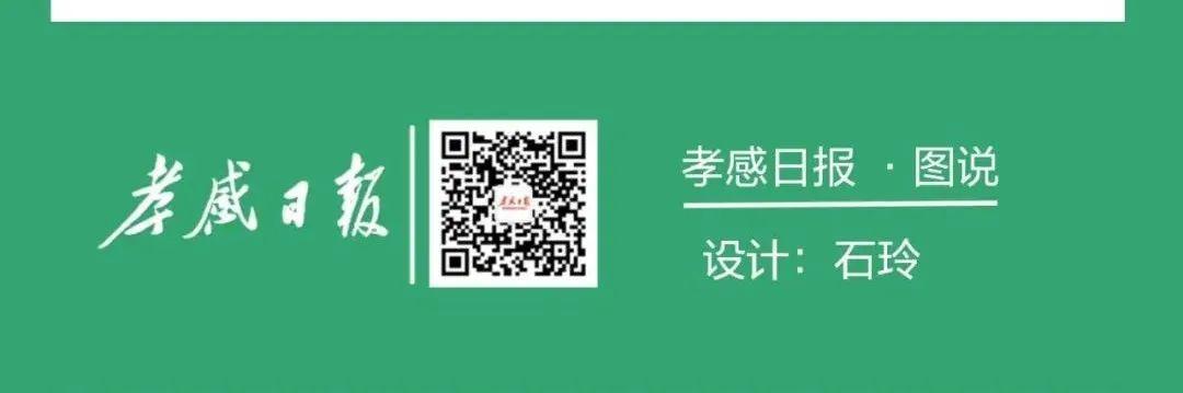 农业大市→农业强市，迈进！