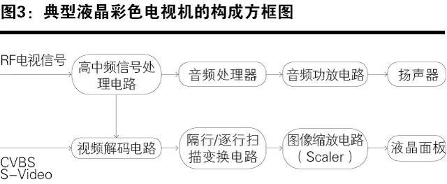 这些液晶商品如何准确归类