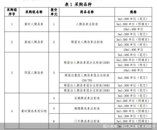 首进国采！糖尿病患者摆脱“甜蜜的负担”：胰岛素砍价50%你敢信？