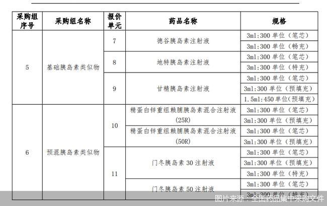 首进国采！糖尿病患者摆脱“甜蜜的负担”：胰岛素砍价50%你敢信？