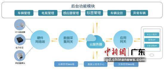 管住难管的电动自行车 科技赋能深圳社区安全