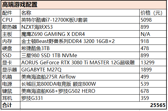 12核处理器＋Z690主板，硬核配置碾压主流游戏