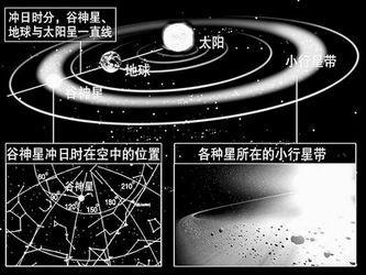 太阳系最小矮行星冲日 观测它的最佳时间段来了