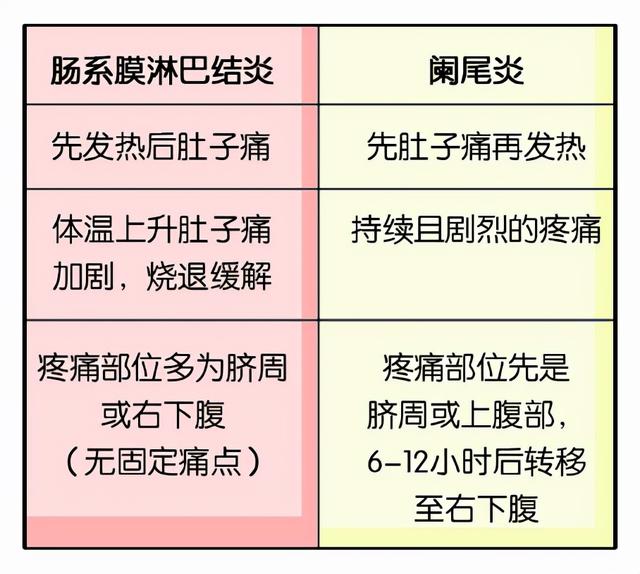 差点要开刀，孩子疼了好几天发现不是阑尾炎，原来这种疾病在作怪