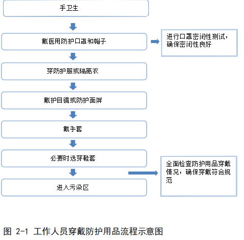 感控问答|6问6答——新冠防控的相关问答