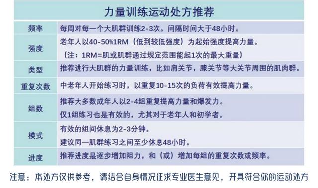 保持四大机能，身体就不算老！延缓衰老，需坚持这一味“良药”