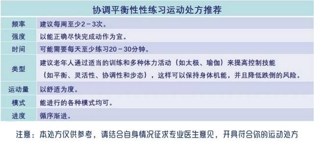 保持四大机能，身体就不算老！延缓衰老，需坚持这一味“良药”