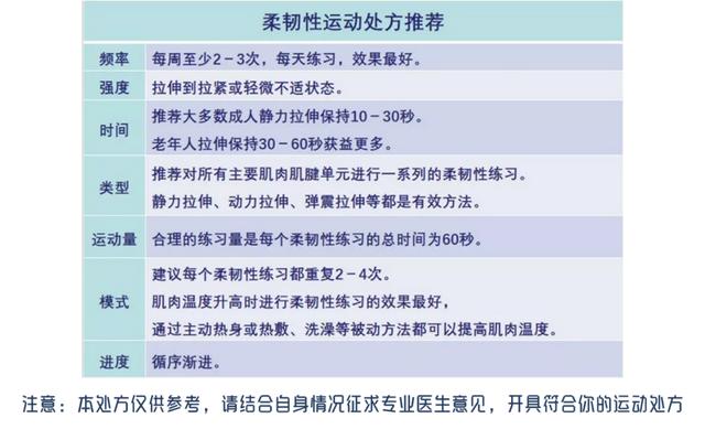 保持四大机能，身体就不算老！延缓衰老，需坚持这一味“良药”