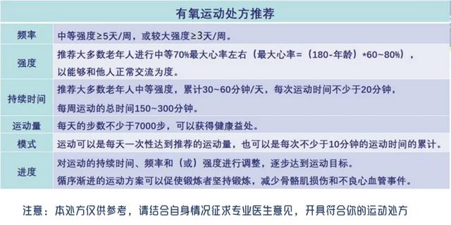 保持四大机能，身体就不算老！延缓衰老，需坚持这一味“良药”