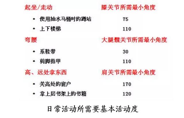 保持四大机能，身体就不算老！延缓衰老，需坚持这一味“良药”