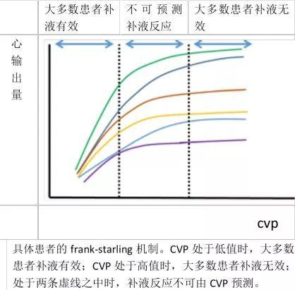 十问十答：CVP能否有效指导液体管理？