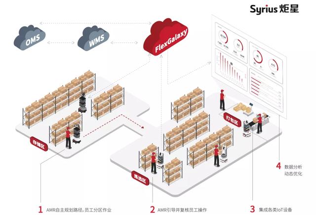 四个理工男联手创业，物流机器人月租3500，字节跳动入局了