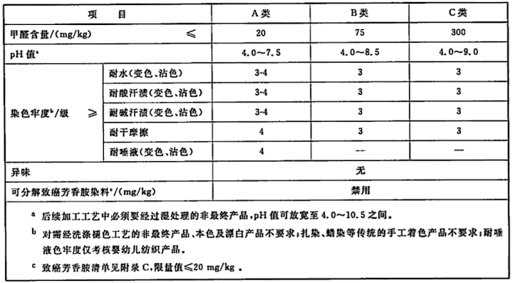 买衣服 | 如何看懂衣服的吊牌？