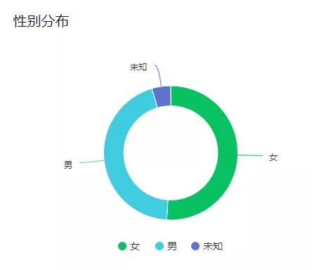 直播日照公众号用户量突破100万