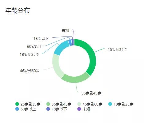 直播日照公众号用户量突破100万