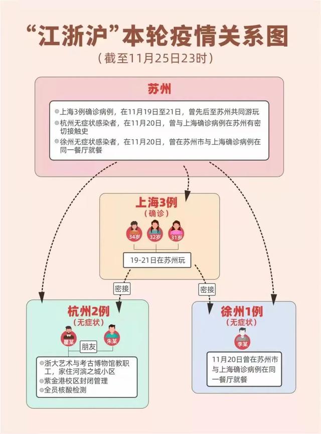 一顿饭吃出6个阳性，江苏疾控最新提醒