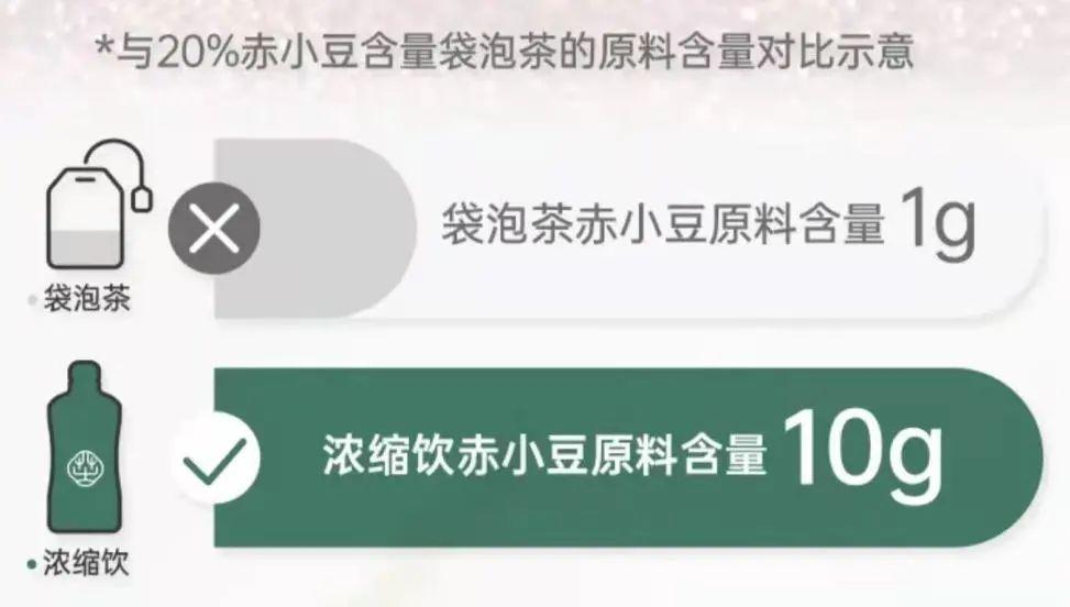 随身携带这种水，体湿、湿胖一喝就跑！体重哗哗掉！