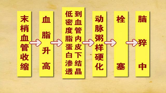 一晚呼吸暂停297次，最长94.5秒！睡觉打呼噜的人要当心